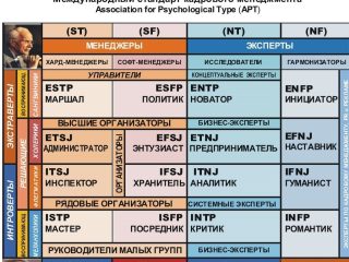 obschaya-tablitsa-psihotipov